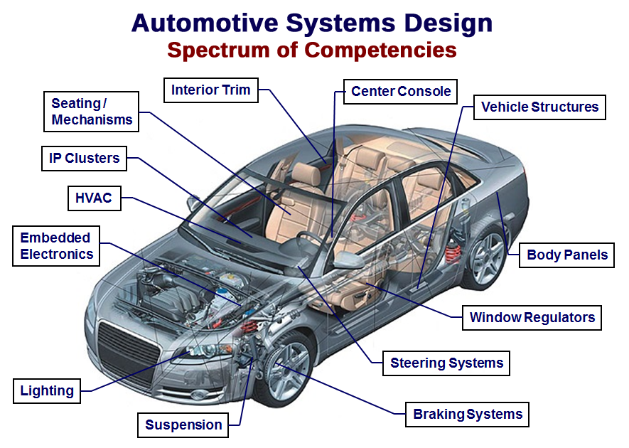 vehicle engineering design